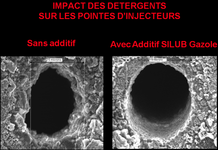 additif Silub gazole